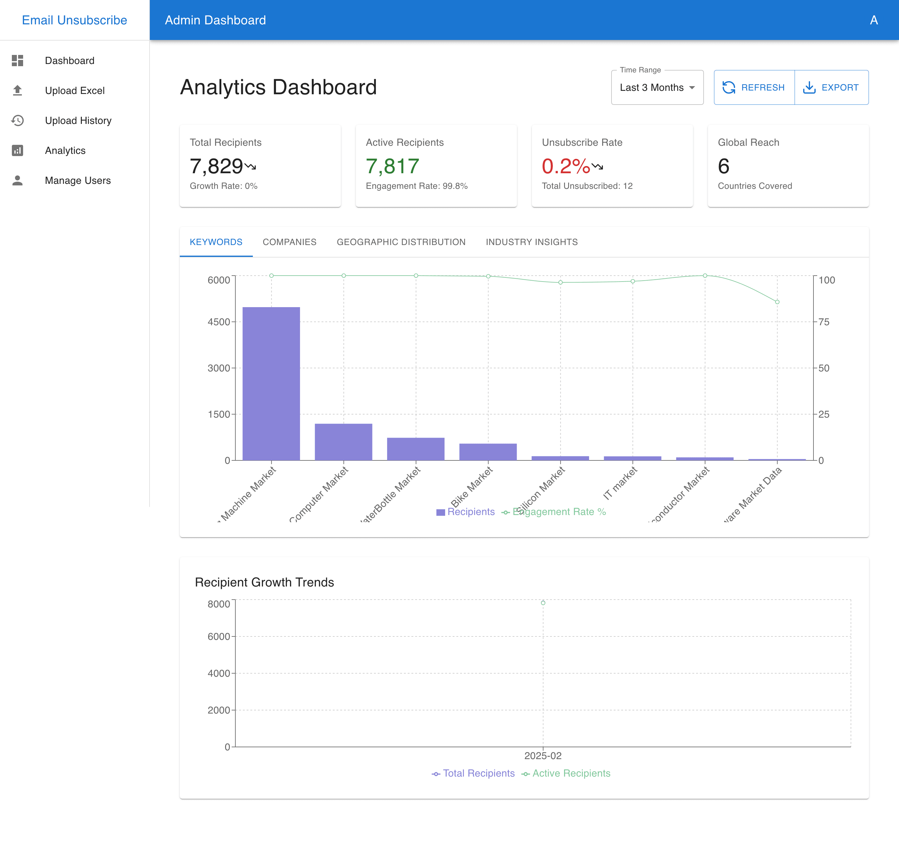 ExcelFlow360 Dashboard - Excel data management interface