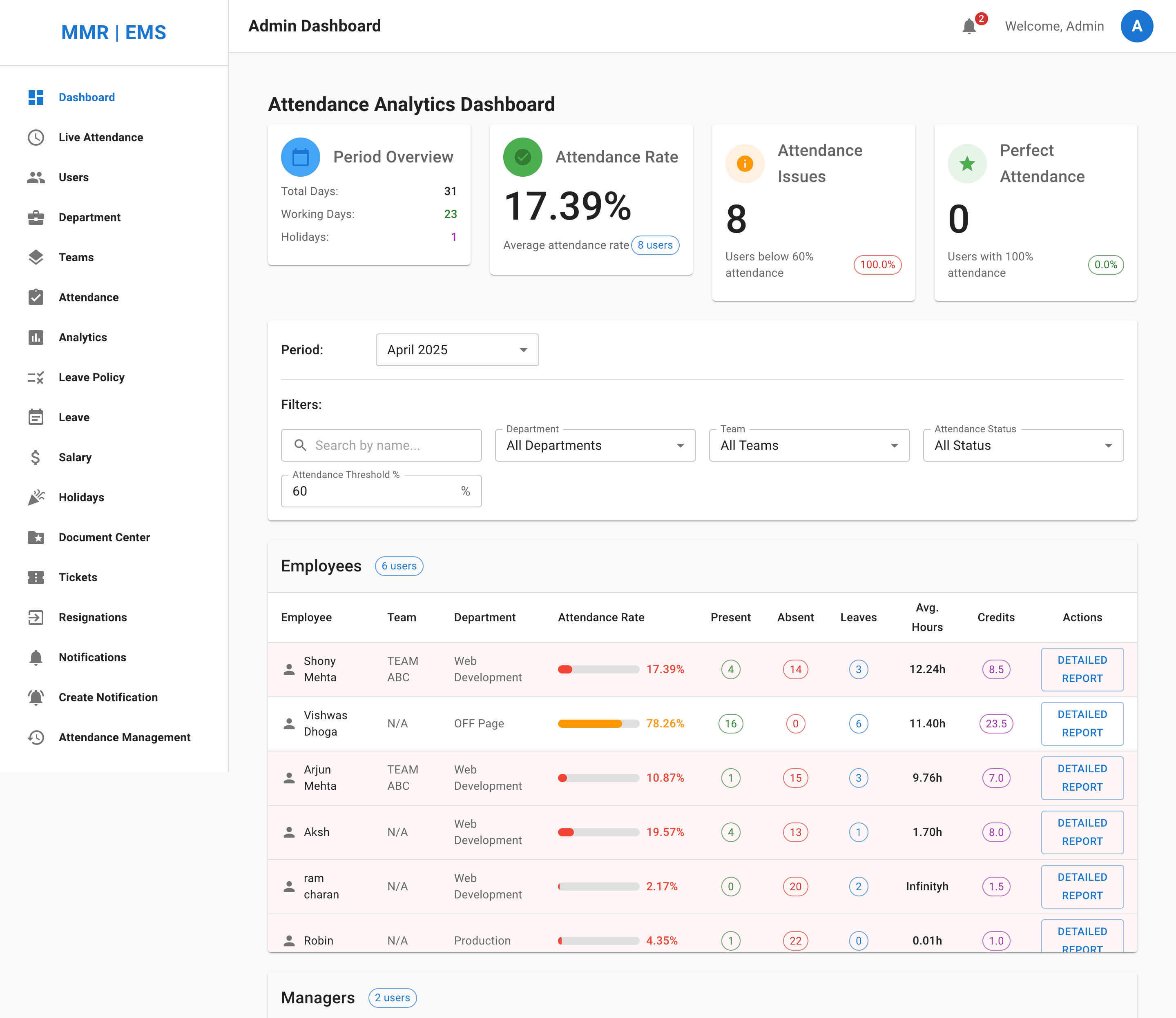 TeamSync Technical Features - Architecture overview and capabilities